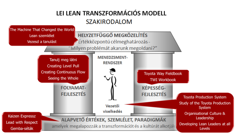 Lean könyvek egy lakatlan szigetre - LEI