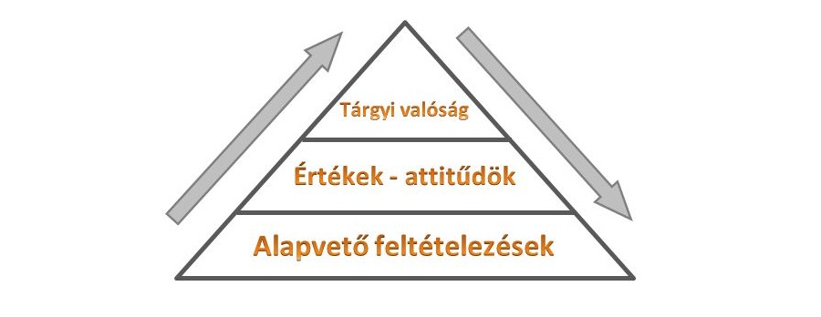 standard munka piramis